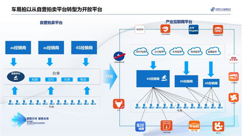 車易拍許竹瀟 聯合4S經銷商，共建二手車產業互聯網新生態